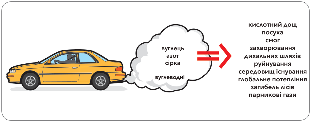 Водіння та довкілля