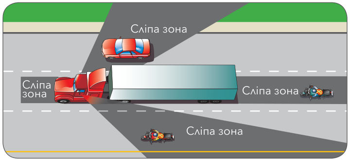 Запас простору
